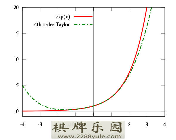 中国赌场和金融圈最著名的一个数学公式(非常